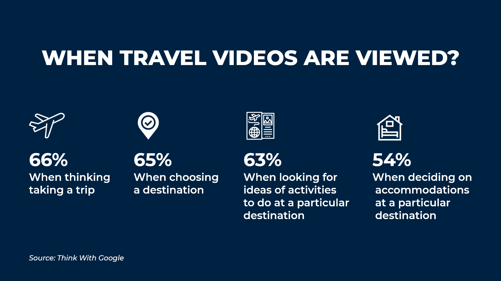 Travel_Videos